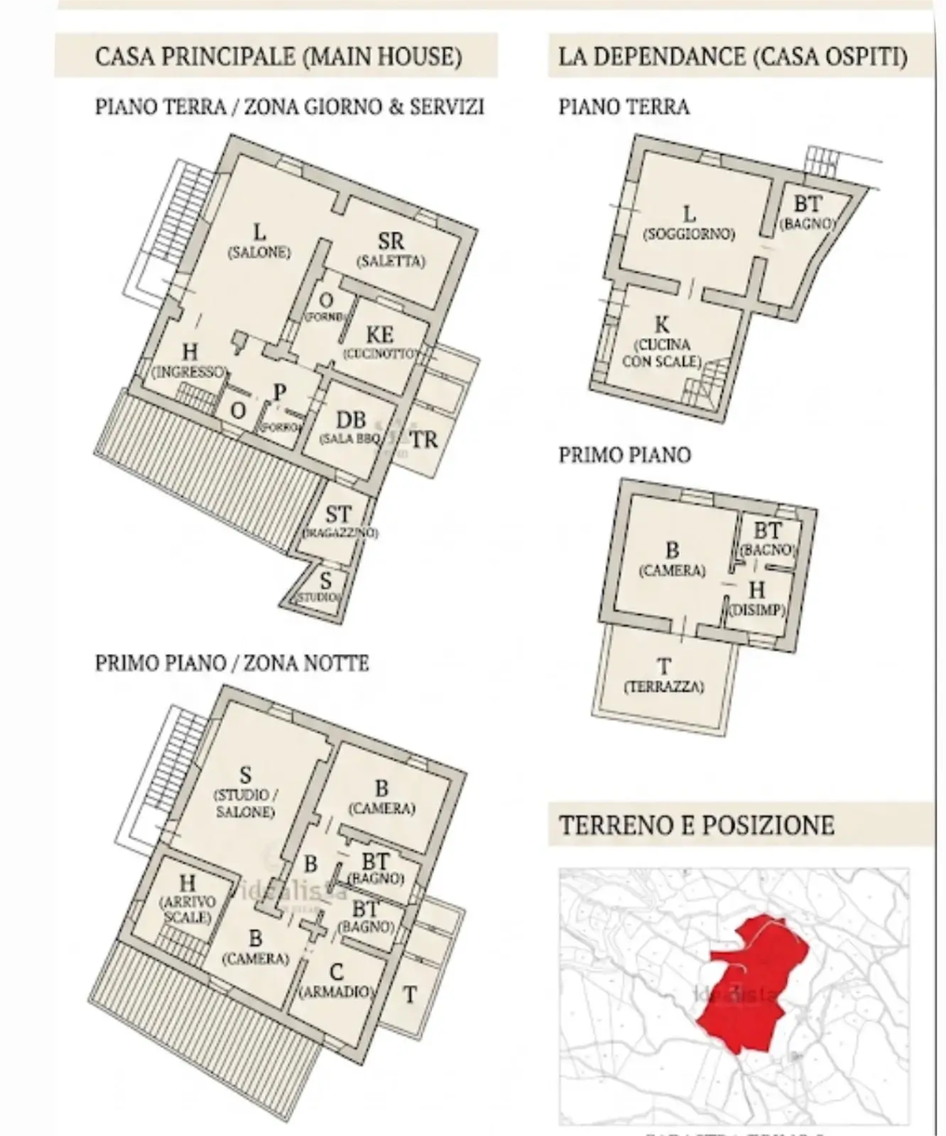 Alunno Immobiliare Real Estate Agency in Cortona for Tuscany and Umbria podere val di chio martine castiglion fiorentino cortona